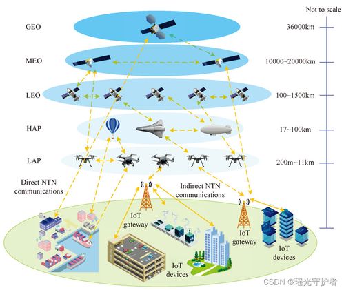 基于iot ntn实现卫星语音通信的关键技术研究