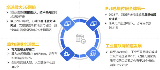 数字经济成为增长新动能、2022《中国互联网发展报告》发布