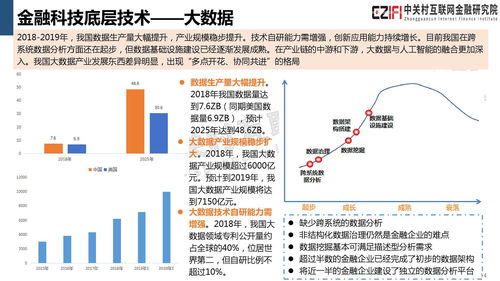 中关村互联网金融研究院 2019年中国金融科技与数字普惠金融发展报告