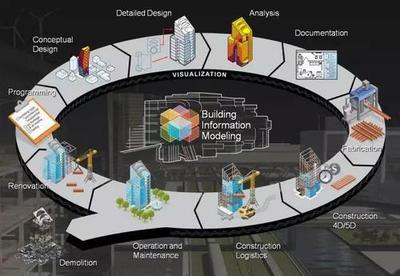 BIM技术革新,全面解读建筑信息模型的应用价值和优势!