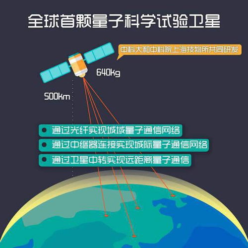 量子技术牵涉大,被称为信息安全保护盾,未来计算机心脏