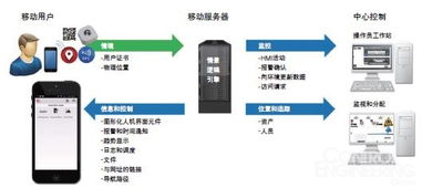 用于工厂监控和控制的情境移动性