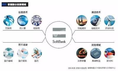 孙正义的最新PPT